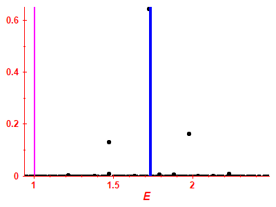 Strength function